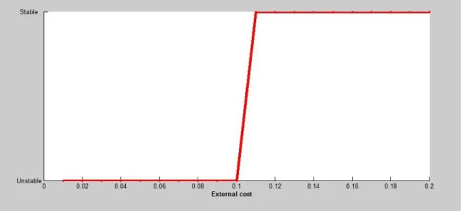 Figure 4.2 – Stability and external effects