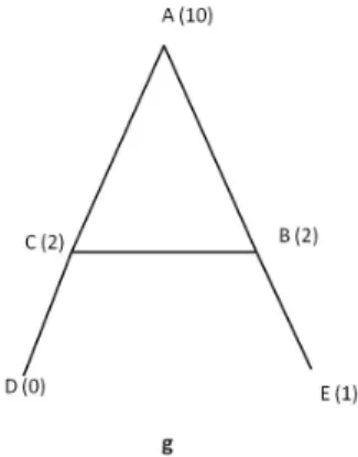 Figure 4.5 – An example of a 5-person network