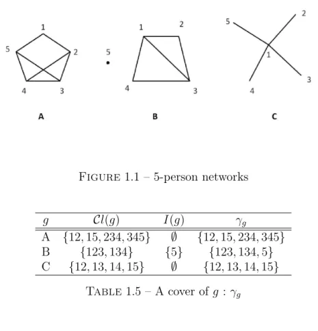 Figure 1.1 – 5-person networks