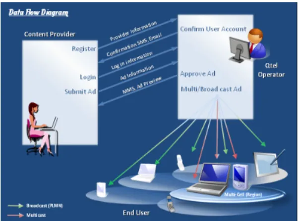 Fig 1. The SMS-CBS in action 
