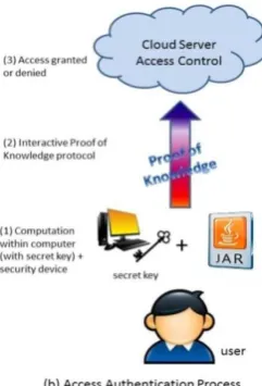 Figure 4.2.1 Registration Form 