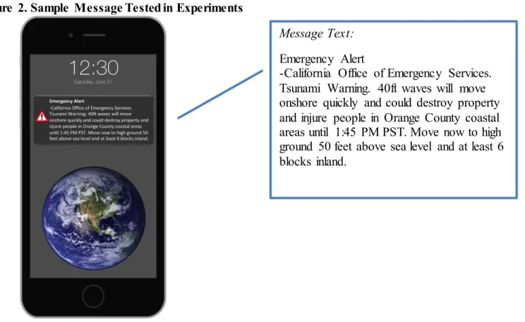 Figure 2. Sample Message Tested in Experiments 