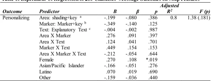 Table 5. Experiment  3: Regression of 280-Character  Message Outcomes on Map Features 