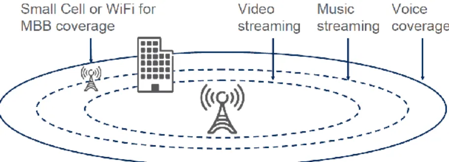 Figure 13. Heterogeneous Networks. 