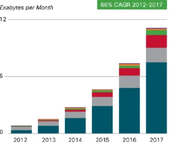 Figure 16. Smartphones will Lead Mobile Data Consumption. 