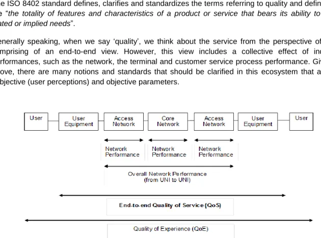 Figure 1.  End-to-end Quality Experience. 2   