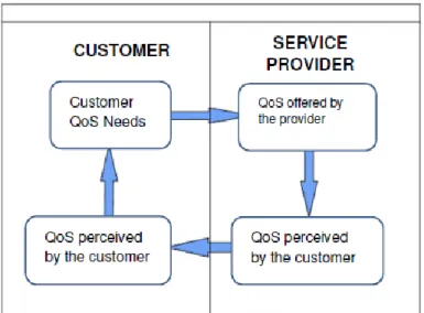 Figure 2. Four Perspectives on Quality as Defined by the ITU. 