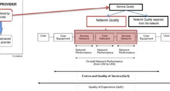 Figure 4. Sphere of Control of the Mobile Internet ISP. 