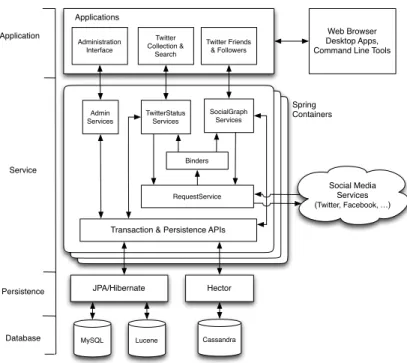 Figure 1: The Project EPIC Architecture for Scalable and Reliable Data Collection and Analysis
