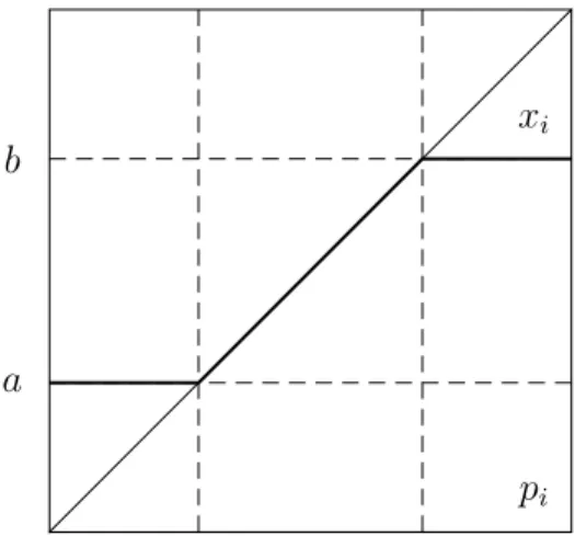Figure 1: Equilibrium proposal x i in the case of time–invariant recognition probabilities.