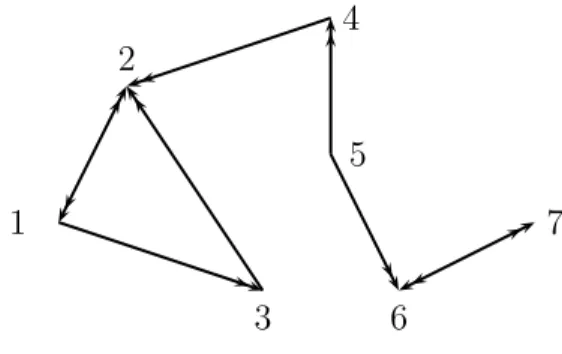 Figure 3: Transition probabilities.