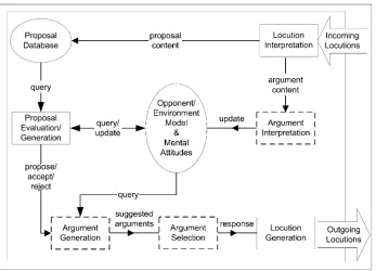 Figure 2Conceptual elements of an ABN agentnecessary for ABN agents (the dashed lined boxes represent the additional components)