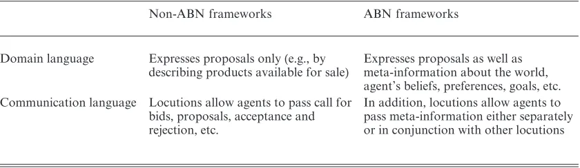 Table 1Diﬀerences between ABN and non-ABN frameworks with respect to domain and communicationlanguages