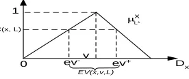 Figure 1: Conﬁdence in a label Lof an issue x .