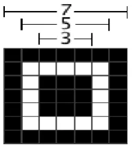 Figure 3. Blocks of alignment pattern. 