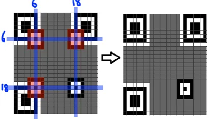 Figure 4. Example of Alignment pattern. 