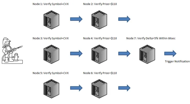 Figure 2: CEP Partitioned Setup  
