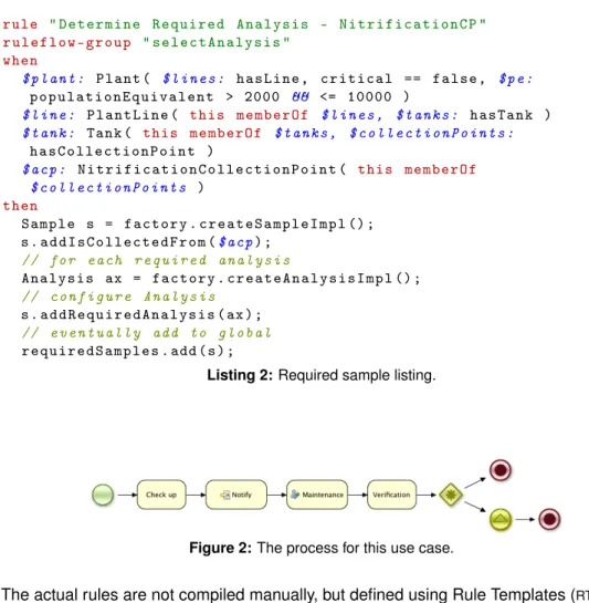 Figure 2: The process for this use case.