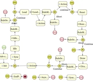 Figure 1: SBR Cycle as a Business Process
