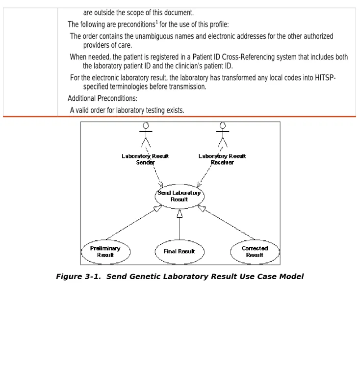 Figure 3-1.  Send Genetic Laboratory Result Use Case Model 