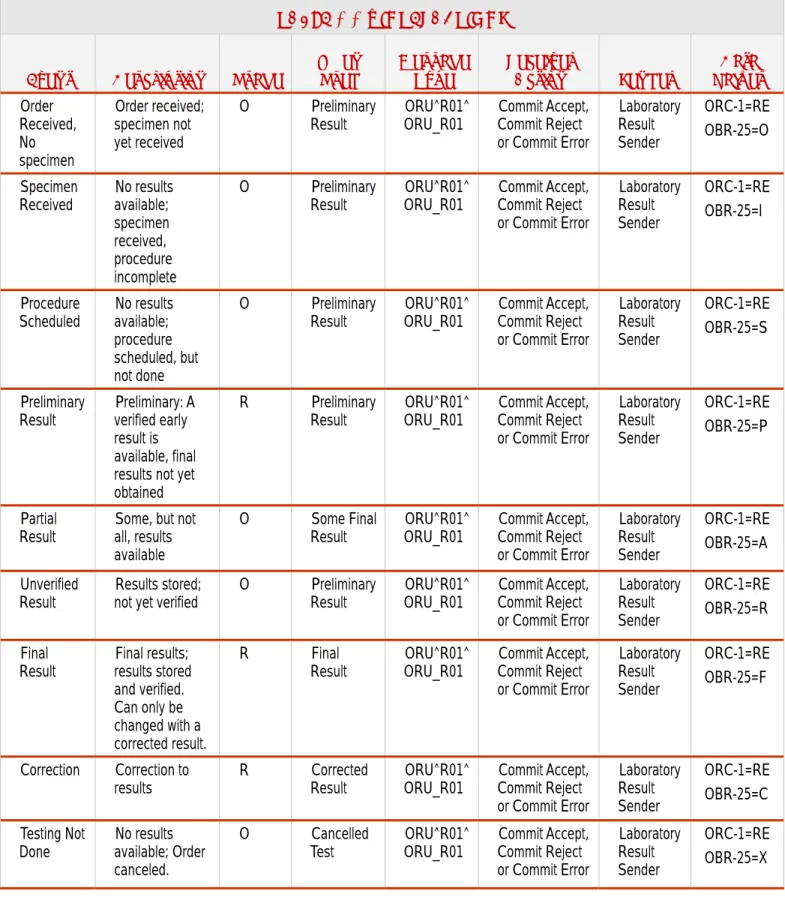 Table 3-3. Interactions  T