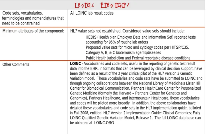 Table 6.1.1–1. Lab LOINC 