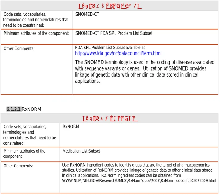 Table 6.1.2-2. SNOMED-CT  TA T AB BL LE E   6 6- -2 2   – –   S SN NO OM ME ED D- -C CT T  Code sets, vocabularies, 