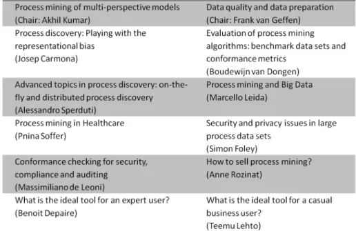 Figure 2 Overview of discussions sessions.