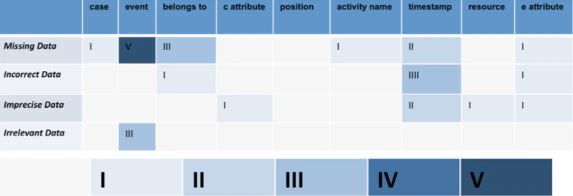 Figure 4 Lifecycle for data preparation.