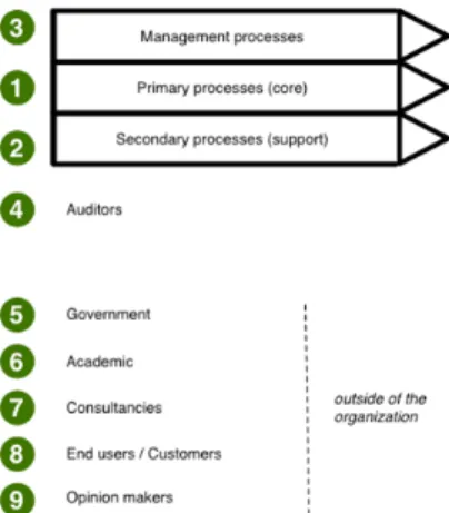 Figure 6 Porter’s value-chain model.
