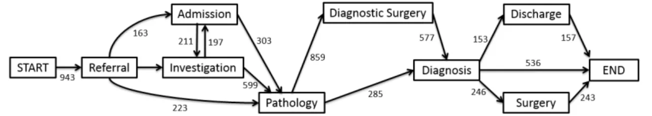 Table 4. Summary of process model quality.