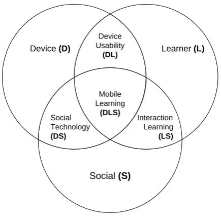 Figure 5: The FRAME model (Koole, 2009) 