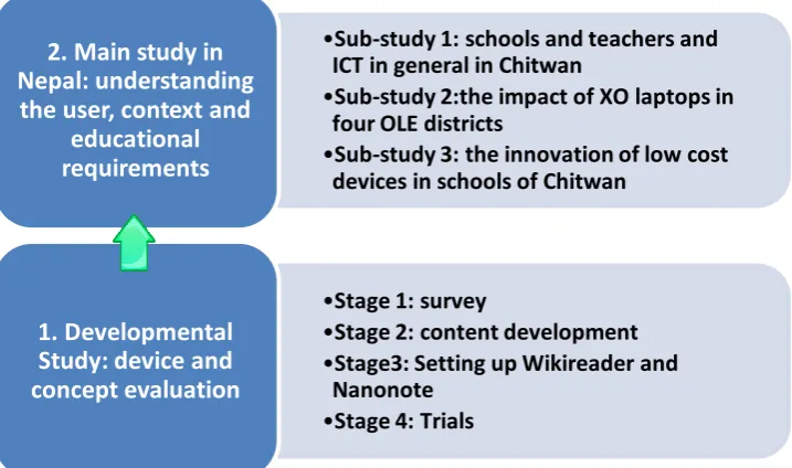 Figure 15: Bottom-up research approach 