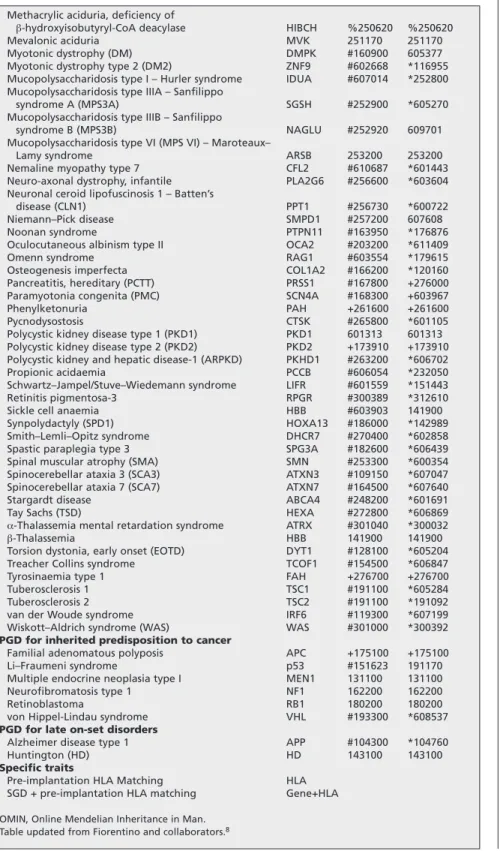 Table updated from Fiorentino and collaborators. 8