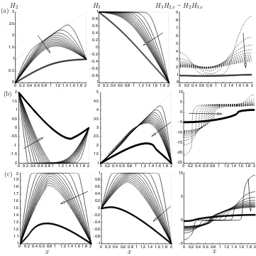 Figure 1. (a) Evolution of magnetic ﬁelds, following an impulsive change of the boundary magneticand a ﬁnal plot is made attconditions after that plots are at uniform intervals betweenuniform intervals betweenchange to the initially constant magnetic ﬁeld 