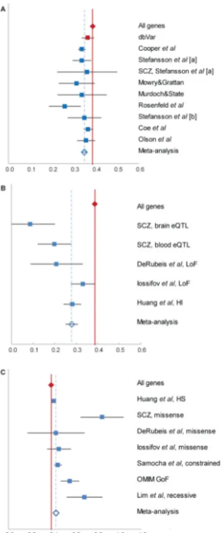 Figure 5. Mechanism of gene pathogenicity is associated with MAE status