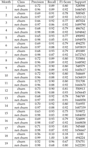 Table 3. Selected parameter setting