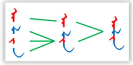 Figure 1. Split and combination of the Sibe and Manchu word ALIN. 