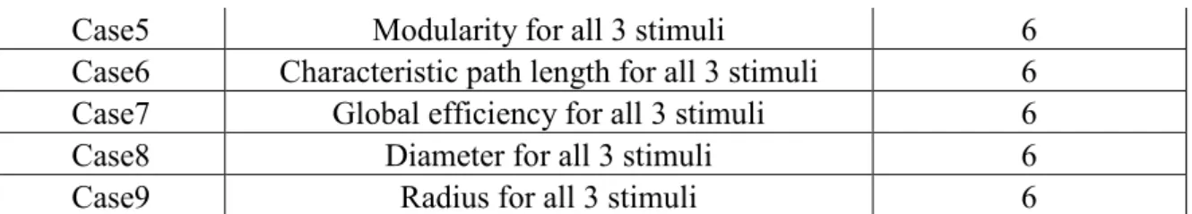 Figure 5: FDR ranking of different features for case-2 (max-state features). 