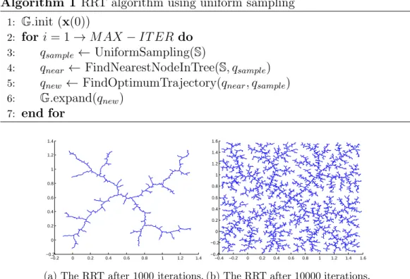Figure 3.2: The classic RRT algorithm does not have any direction or bias and rapidly explores the entire reachable state space.