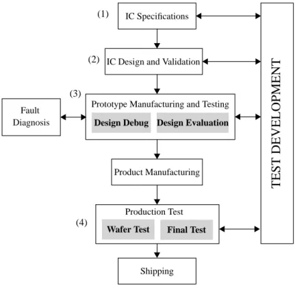 Figure 3-2: Test EconomicIC Specifications