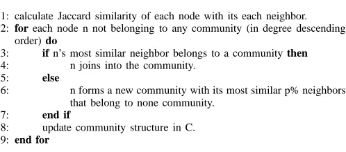 Fig. 2.Core community structure initialization algorithm