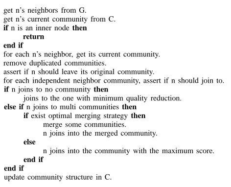 Fig. 3.Community structure evolution algorithm
