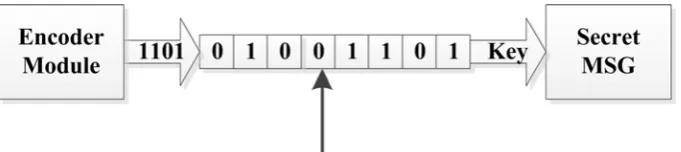 Fig. 4 Illustration of Extraction Module 