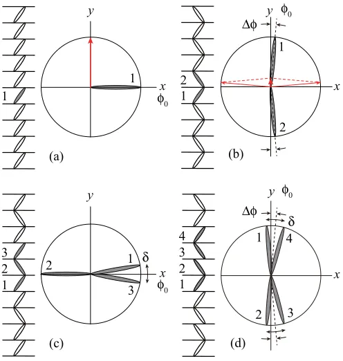 FIG. 1. Electric-ﬁeld effects in (a) Sm-Cqperpendicular to the applied electric ﬁeld in the (a) ferroelectric and(c) ferrielectric phases