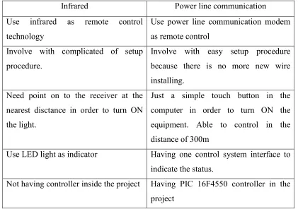 Figure 2.0: IIR 1 and IIR 2 connection circuit 