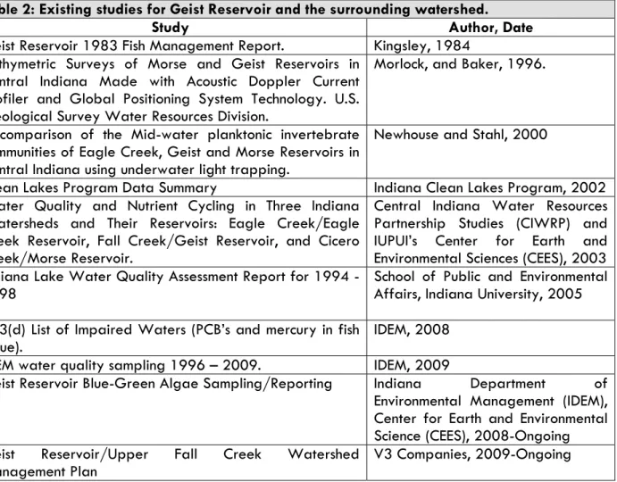 Table 2: Existing studies for Geist Reservoir and the surrounding watershed. 