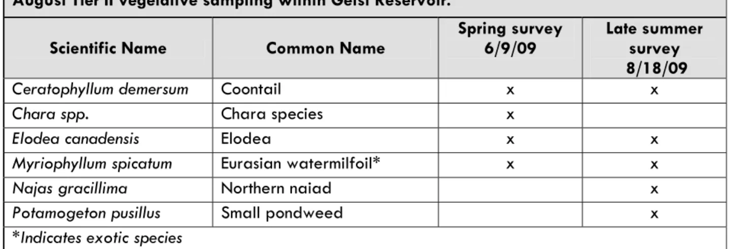 Table 8. Scientific and common names of species collected or observed for both June and  August Tier II vegetative sampling within Geist Reservoir