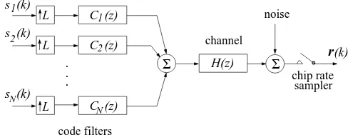 Fig. 1. Discrete-time model of down-link synchronous CDMA.