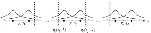 Fig. 2. Illustration of the symmetric distribution of�� around����.